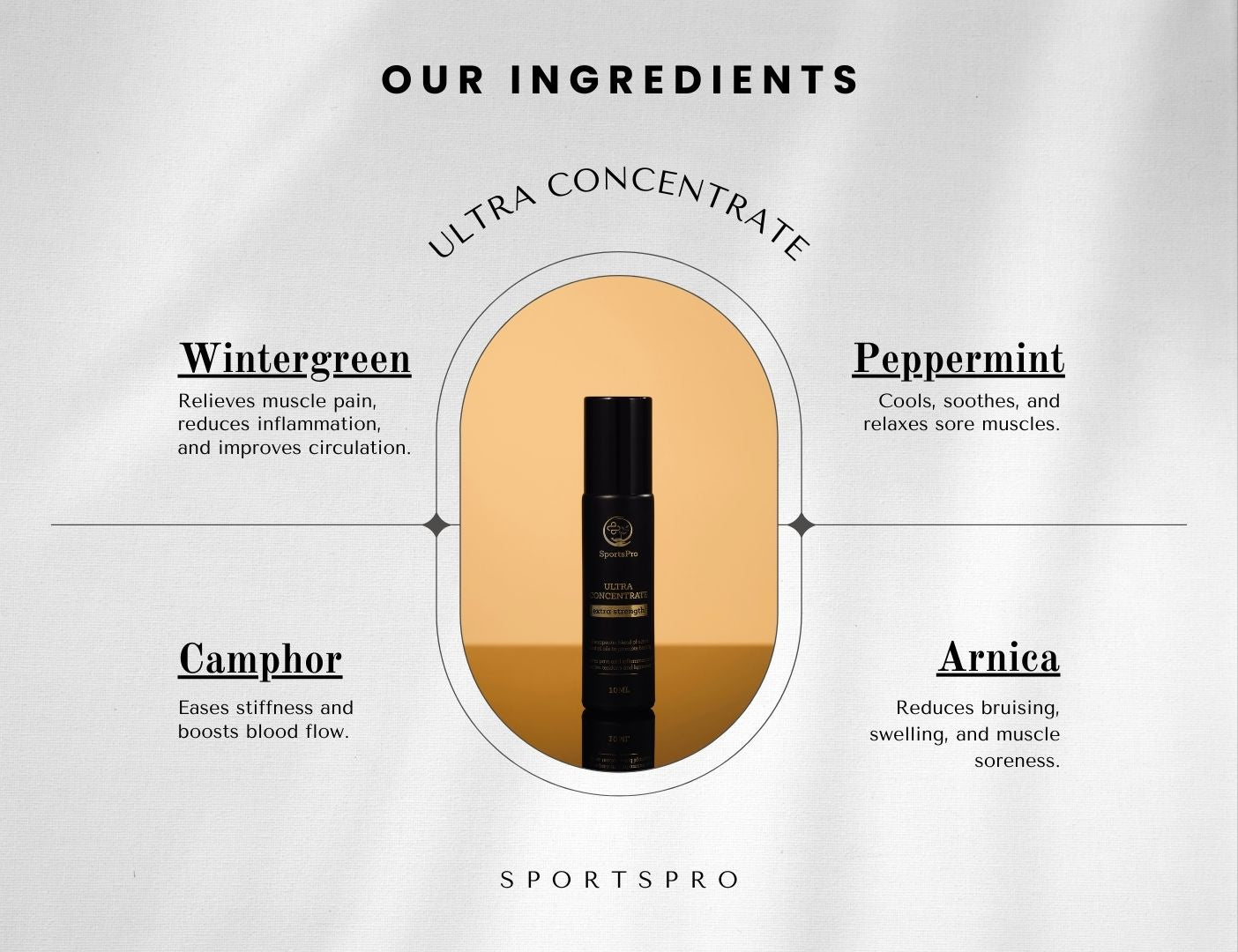 SportsPro: Ultra Concentrate